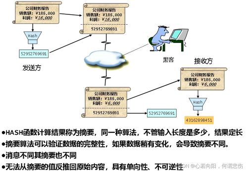 数据安全 加密算法与数字签名解析