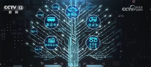 数字技术赋能自动驾驶产业跑出“加速度”，新质生产力动能强劲