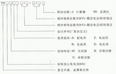 巨广电气TBP系列三相组合式过电压保护器（有间隙型）的质量保证与技术服务优势