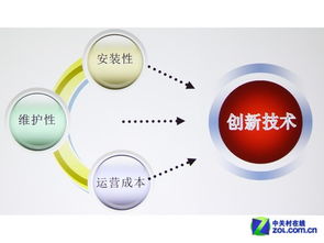 NEC重磅发布全球最小一体化数字放映机NC2000C 引领数字技术新潮流