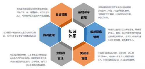 泽元知识服务平台 构建数字化出版传媒资源管理系统，赋能科技中介服务